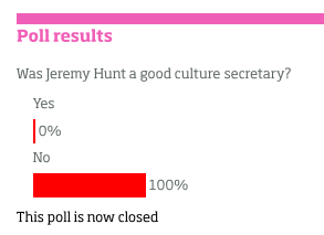Hunt poll